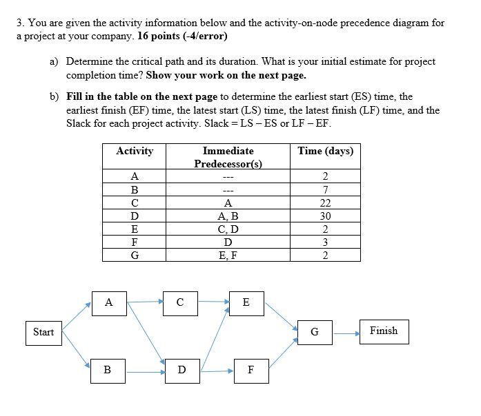 3. You are given the activity information below