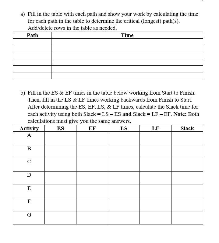 3. You are given the activity information below