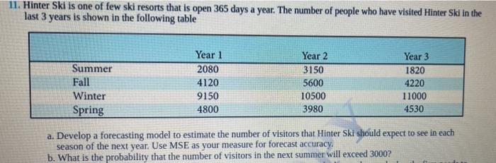 11. Hinter Ski is one of few ski resorts that is