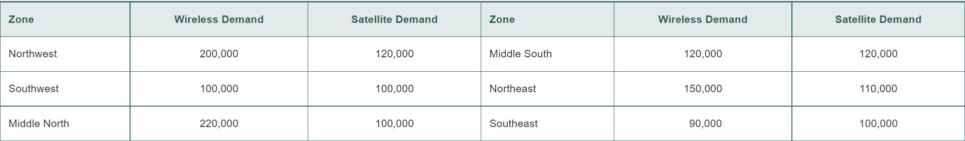 I've been trying to figure out how to do this