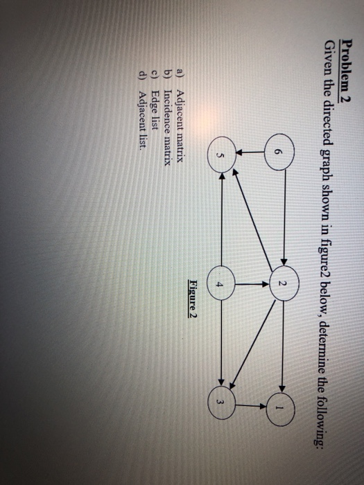 Problem 2 Given the directed graph shown in