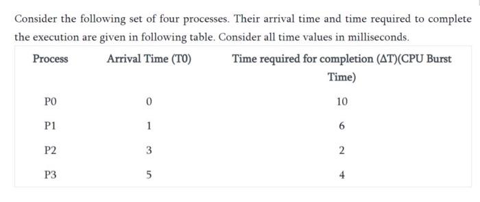 Consider the following set of four processes.