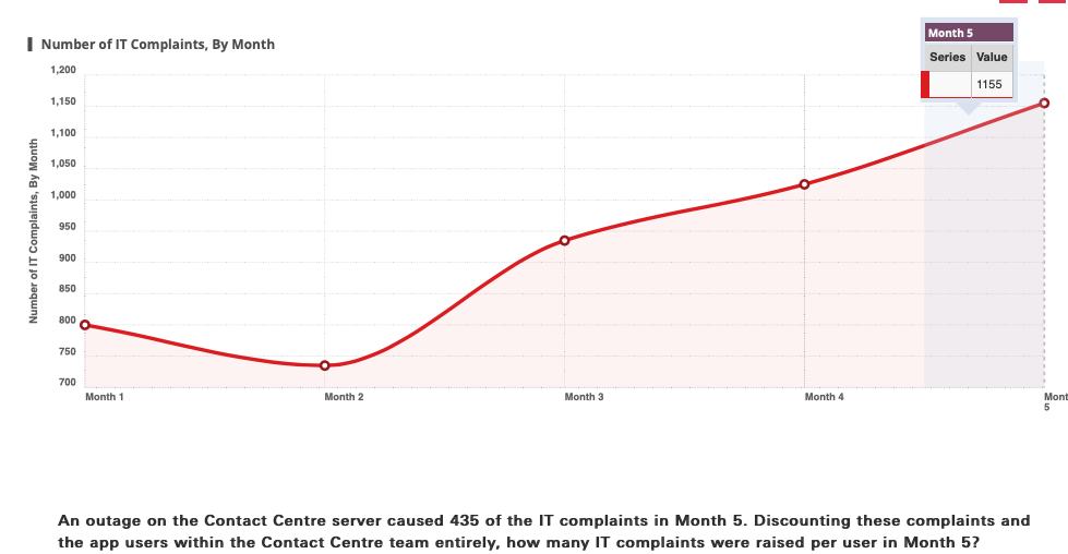 *** Please show work and explain throughly. Month