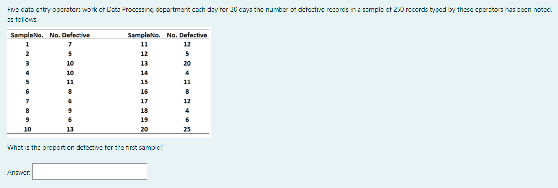 42. Five data entry operators work of Data