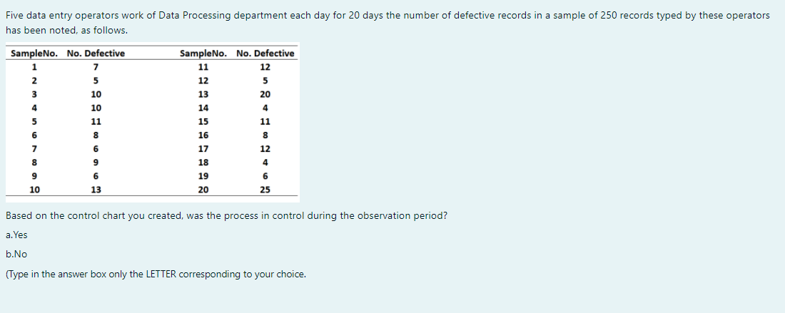 42. Five data entry operators work of Data