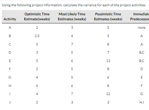 Using the following project information,