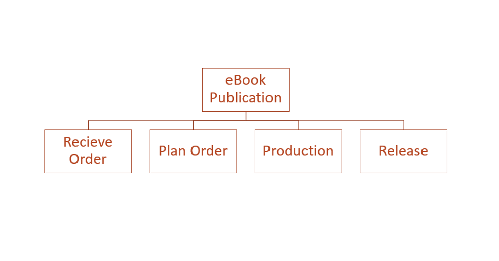 Green Books Publishing Inc. (Green Books) was