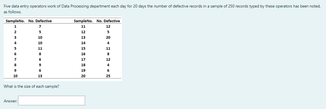 42. Five data entry operators work of Data