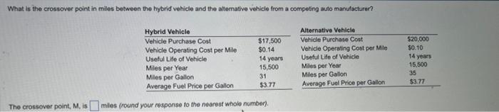 The crossover point, M, is miles (round your