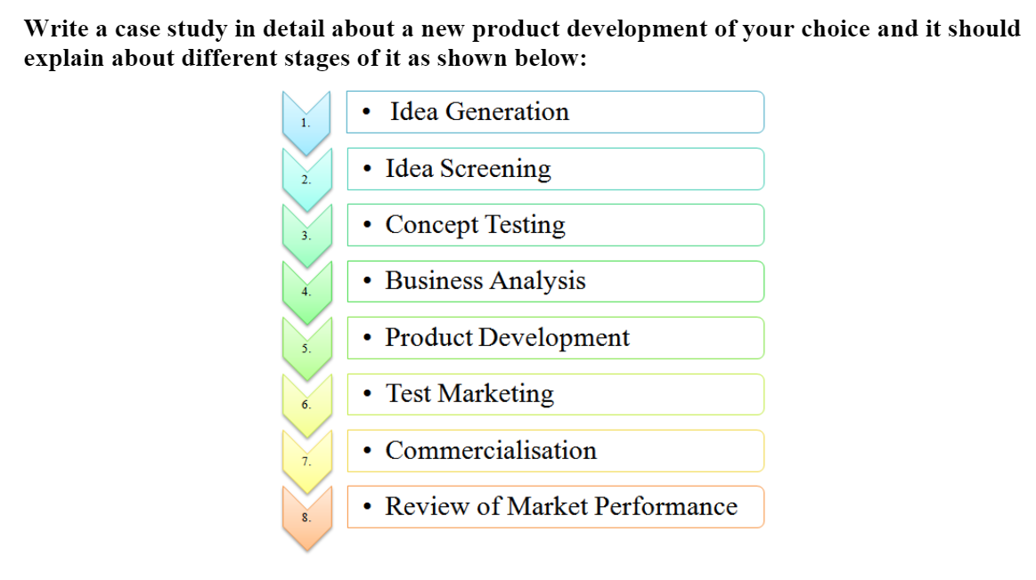 Write a case study in detail about a new product