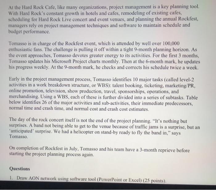 TIME (WEEKS) COST (S) ACTIVITY DESCRIPTION