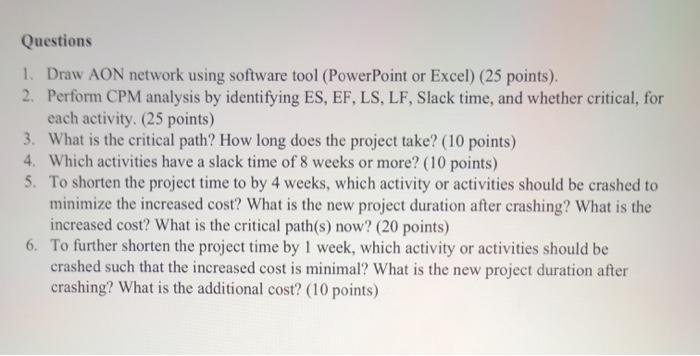 TIME (WEEKS) COST (S) ACTIVITY DESCRIPTION