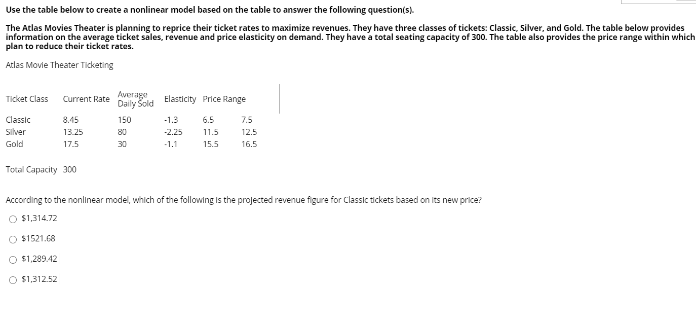 Use the table below to create a nonlinear model
