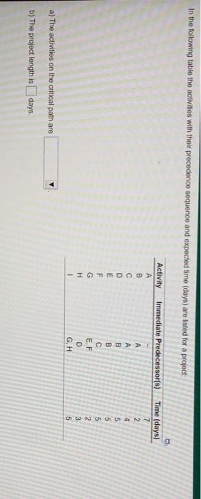 In the following table the activities with their