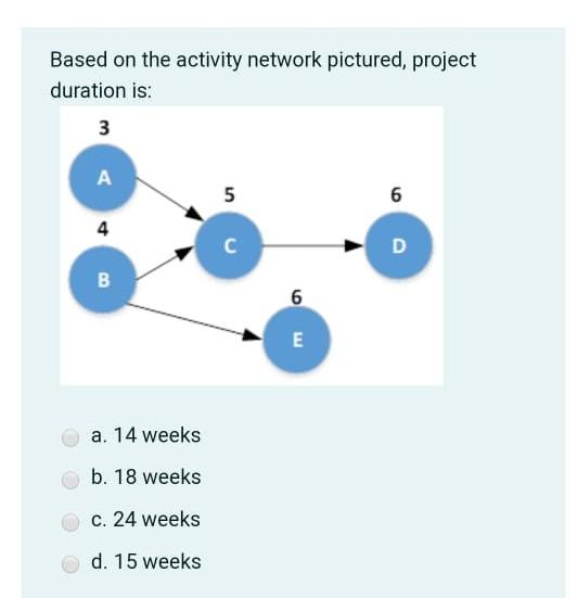 If (Activity, Optimistic, Most likely,