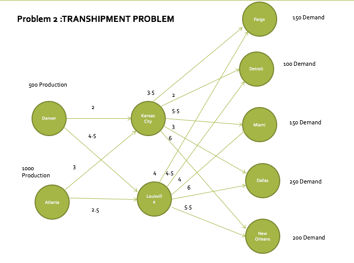 ***PLEASE SHOW ALL STEPS, FORMULA'S AND ANSWERS