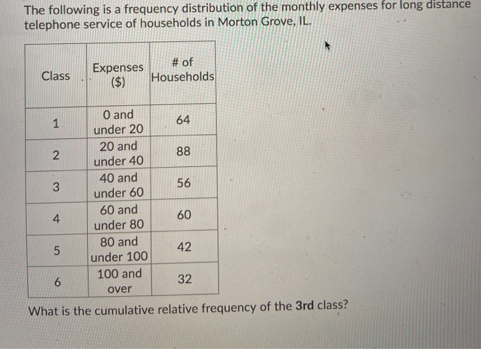 The following is a frequency distribution of the