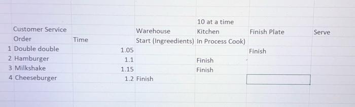 Create a KANBAN chart for: your weekly schedule,