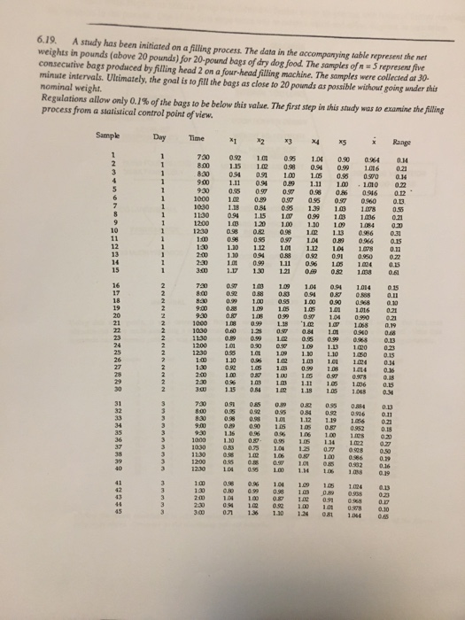 e alced by filling head 2 on of dry dog food. The