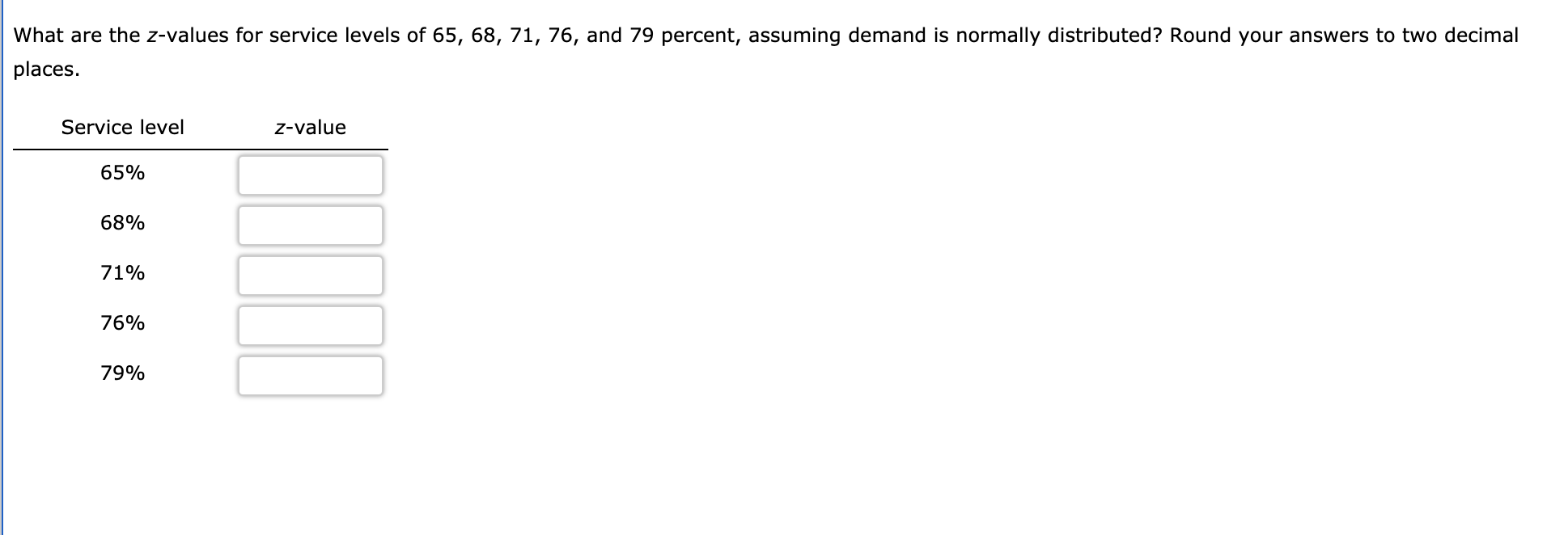 What are the z-values for service levels of 65,