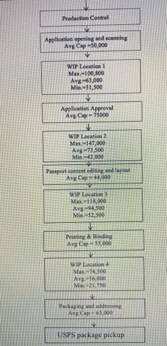 1. Currently the United States Department of