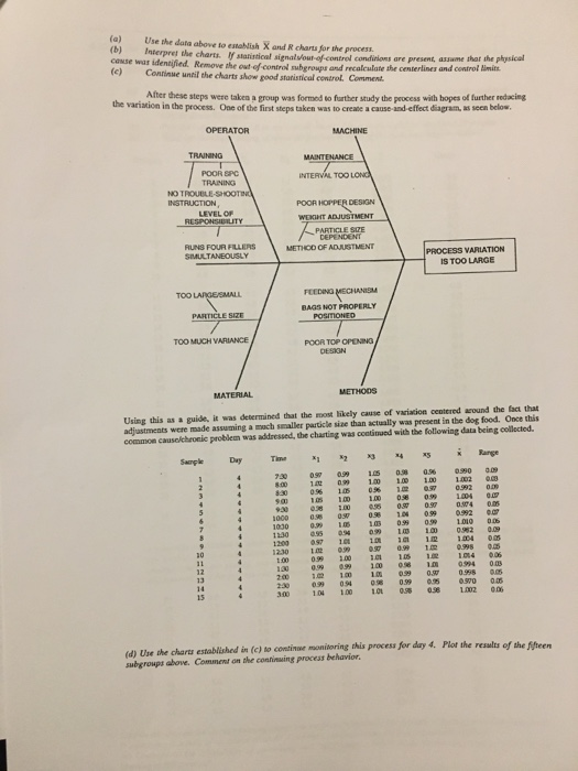 e alced by filling head 2 on of dry dog food. The