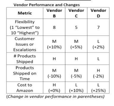 00 Vendor Performance and Changes Vendor Vendor
