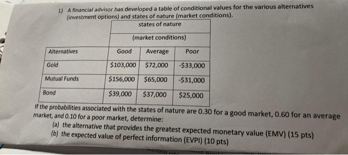 1) A financial advisor has developed a table of