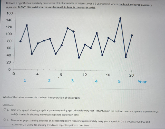 Below is a hypothetical quarterly time series