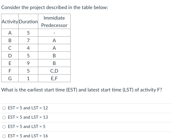 Consider the project described in the table