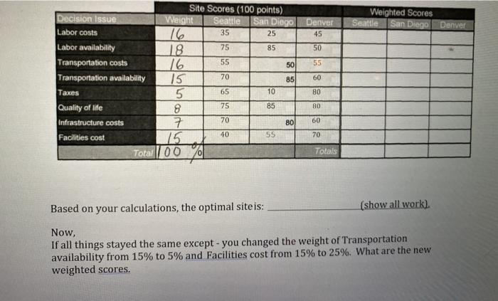 4) Case Study Selecting a location using the