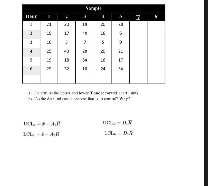 Sample 3 4 Hour 1 2 2 5 X R 1 21 20 19 20 20 N 15