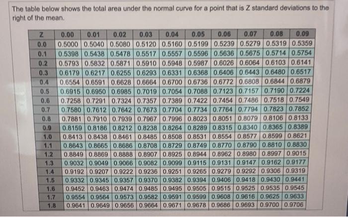 b. the target inventory level is? c. the order