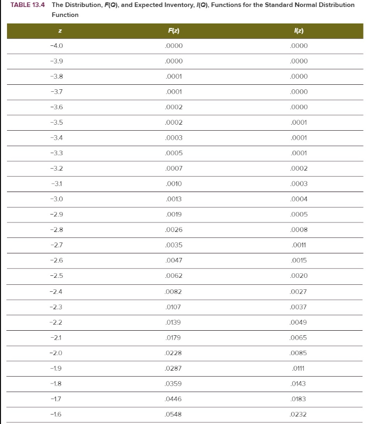 FOR PART A AND B PLEASE USE EXCEL RATHER THAN THE