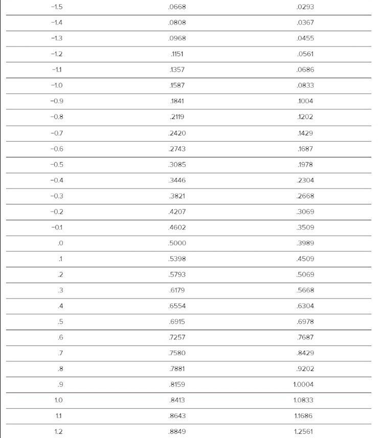FOR PART A AND B PLEASE USE EXCEL RATHER THAN THE