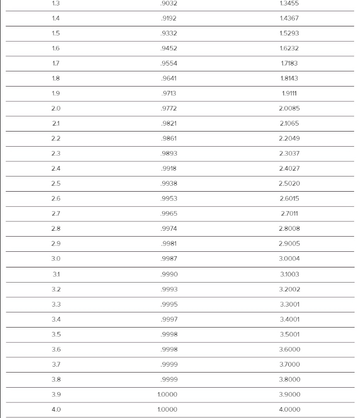 FOR PART A AND B PLEASE USE EXCEL RATHER THAN THE