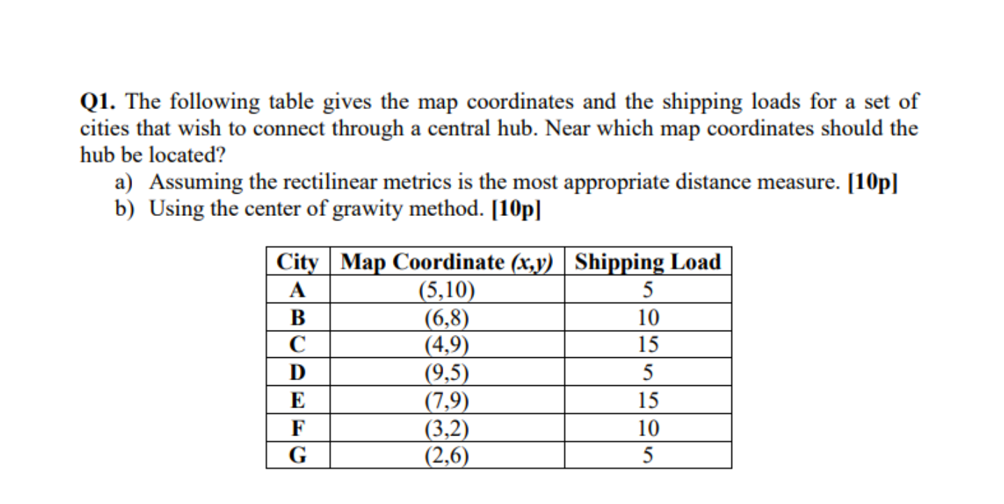 Please answer this question: If the shipments