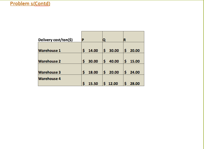*PLEASE SHOW ALL STEPS/FORMULAS AND ANSWERS