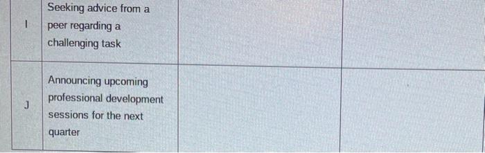 COM Chapter 3 talks about the process for