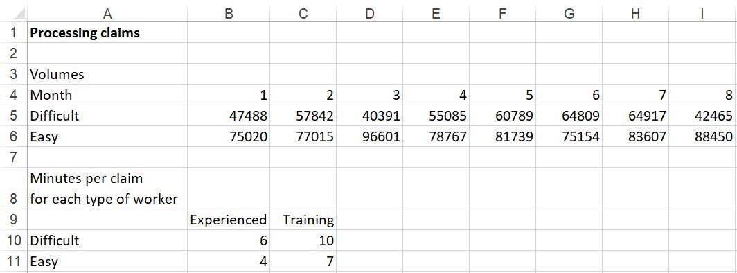 Using Excel Solver!!!!! A local insurance company