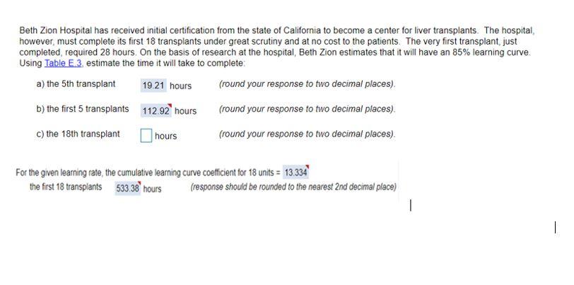 Beth Zion Hospital has received initial