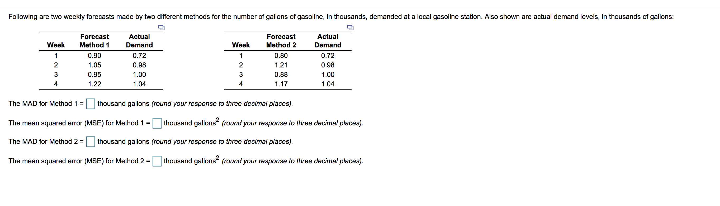 Following are two weekly forecasts made by two