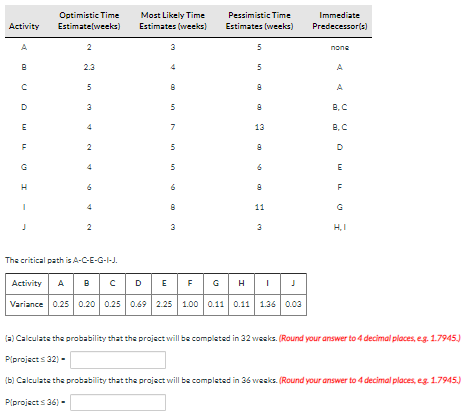 Activity A 8 (D UDE C E F G H Optimistic Time