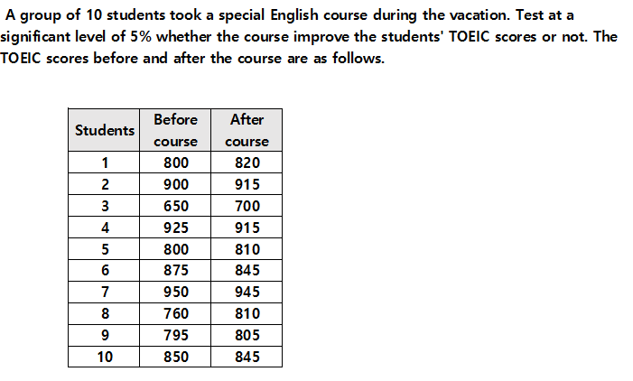 1) Write the null hypothesis and the alternative