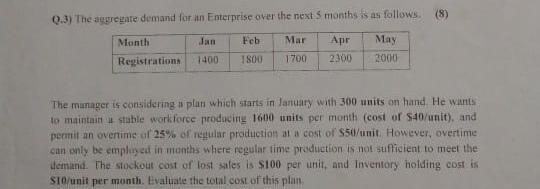 The mamager is considering a plan which starts in