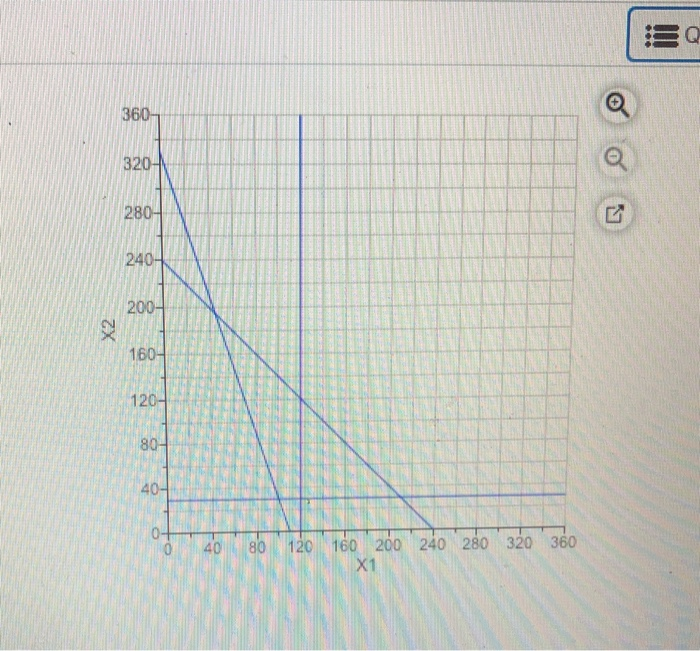 a) locate all the corner points for the feasible