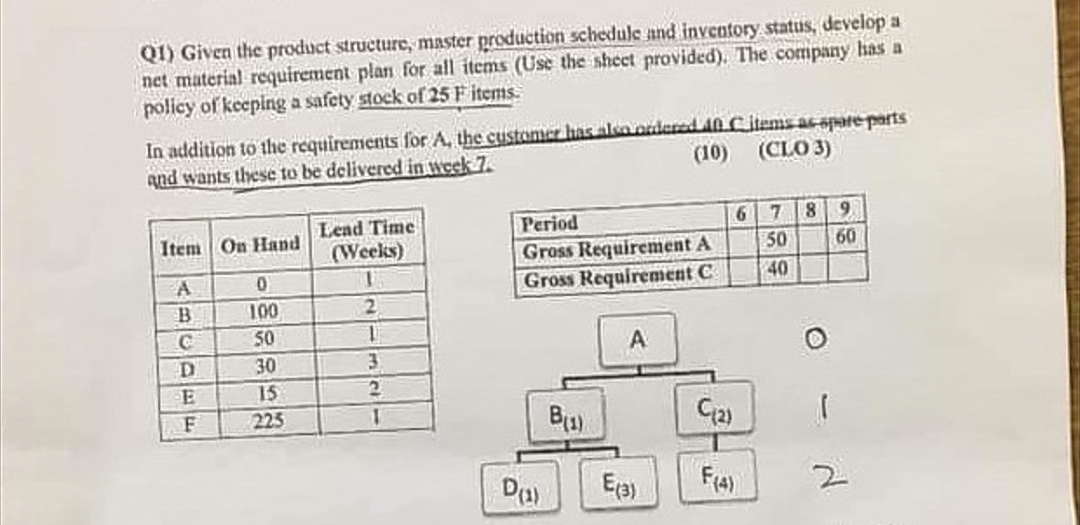 Q1) Given the product structure, master