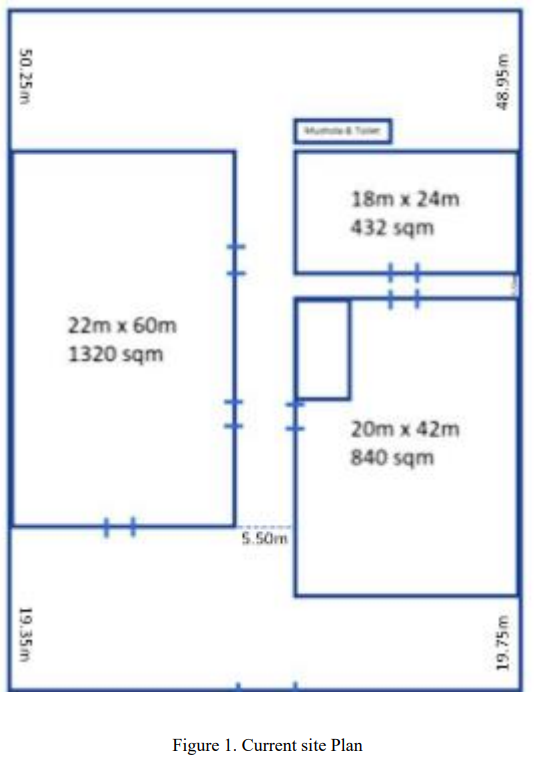 The new green agriculture warehouses in and