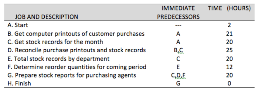 The university billing department of a chain of