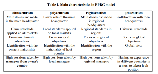 Which corporate culture from the EPRG framework